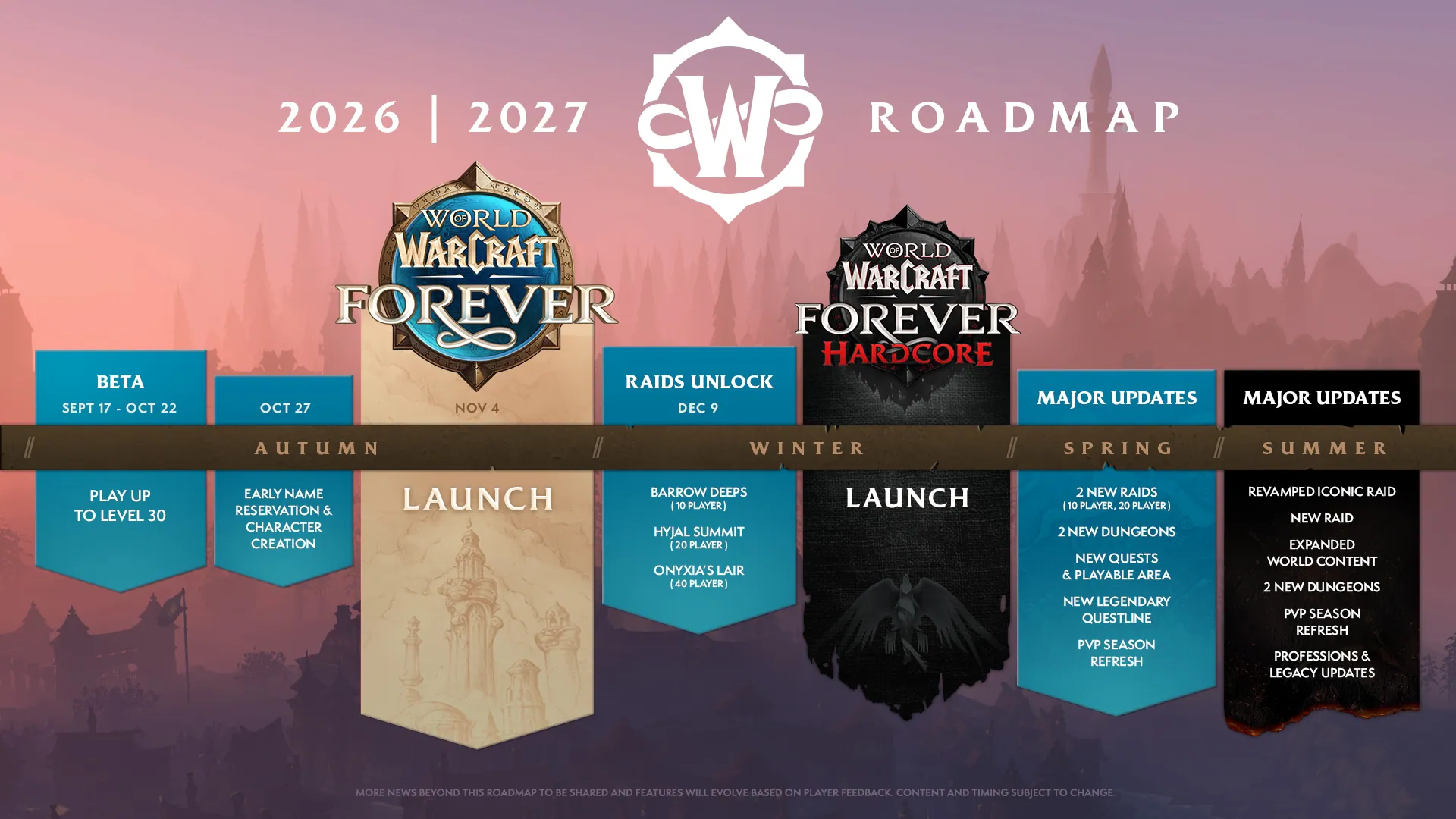 Offizielle Roadmap 2026/2027 für World of Warcraft: Forever – Beta, Launch, Raid-Freischaltung und Updates